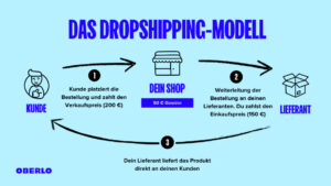 Einblick in die Dropshipping University